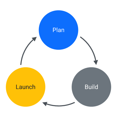 Cycle (3 parts)