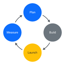 Cycle (4 parts)