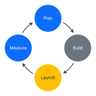 Cycle (4 parts)