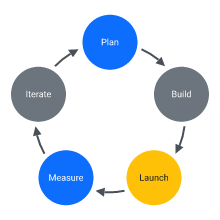 Cycle (5 parts)