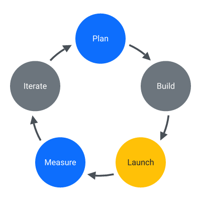 Cycle (5 parts)