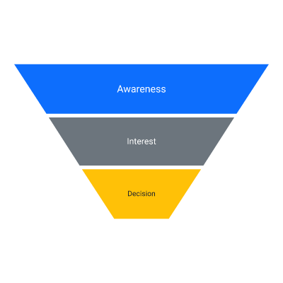 Funnel (3 stages)