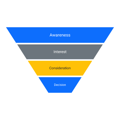 Funnel (4 stages)