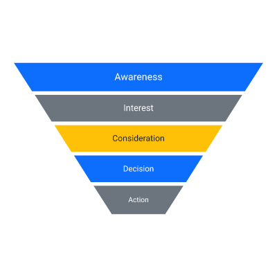 Funnel (5 stages)