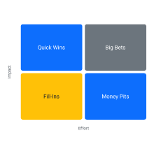2x2 Matrix