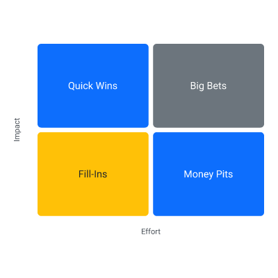 2x2 Matrix