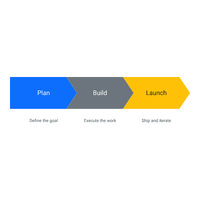 Process Arrows (3 steps)