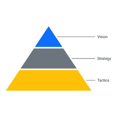 Pyramid (3 levels)