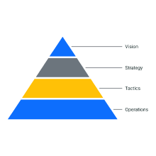 Pyramid (4 levels)