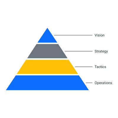 Pyramid (4 levels)