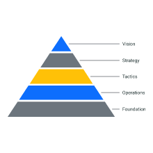 Pyramid (5 levels)