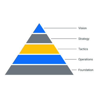 Pyramid (5 levels)