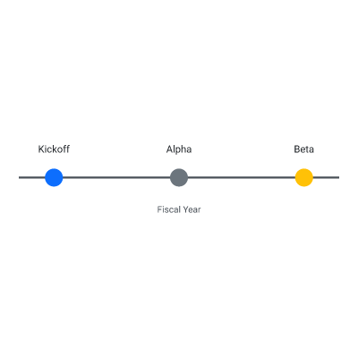 Timeline (3 milestones)