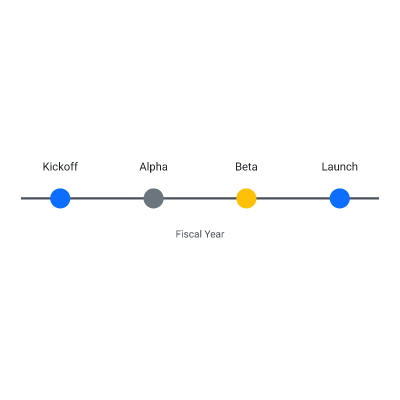 Timeline (4 milestones)