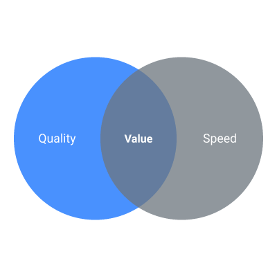 Venn (2 circles)