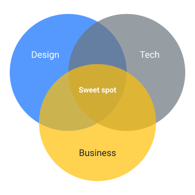 Venn (3 circles)